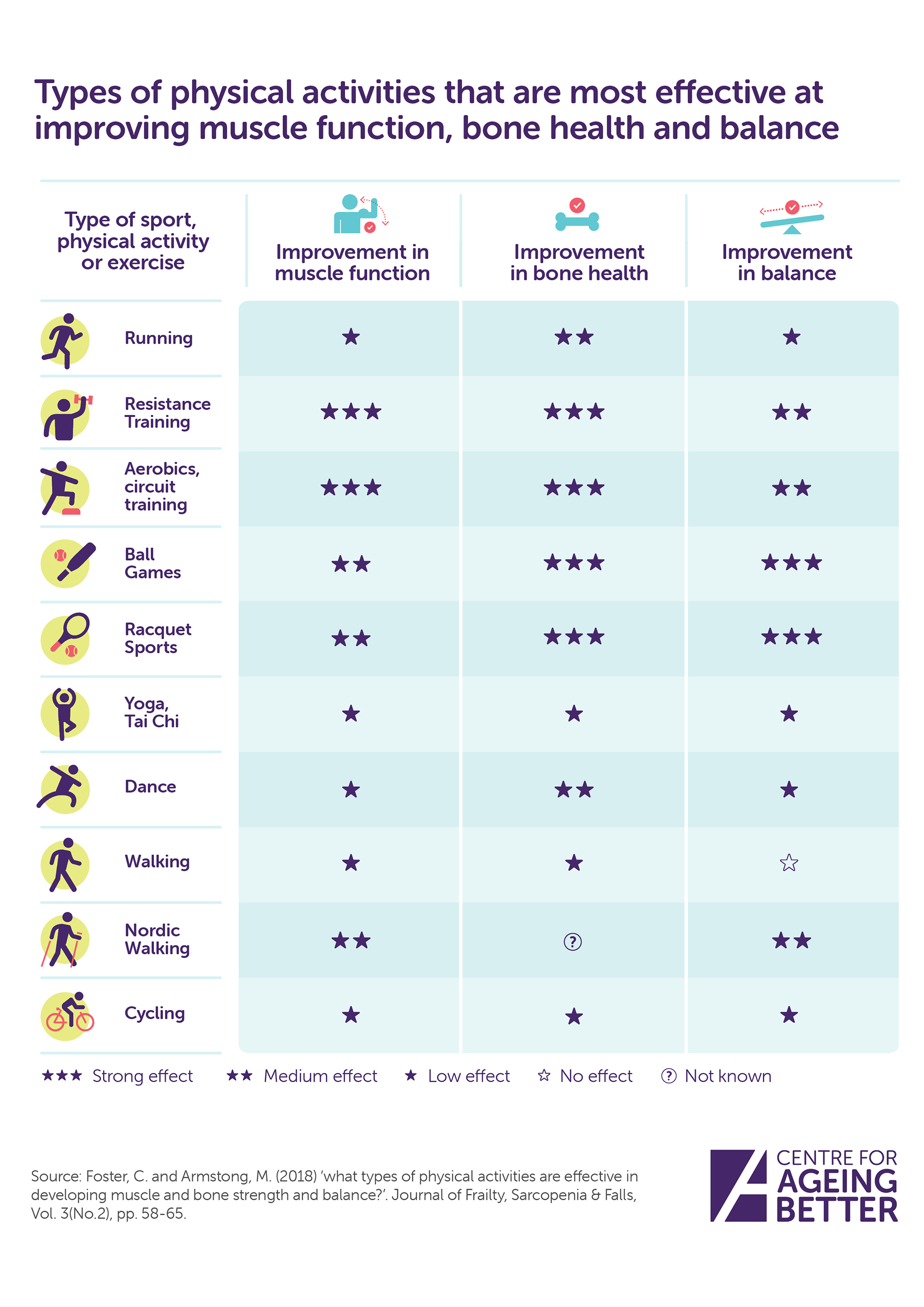 Physical activity infogram