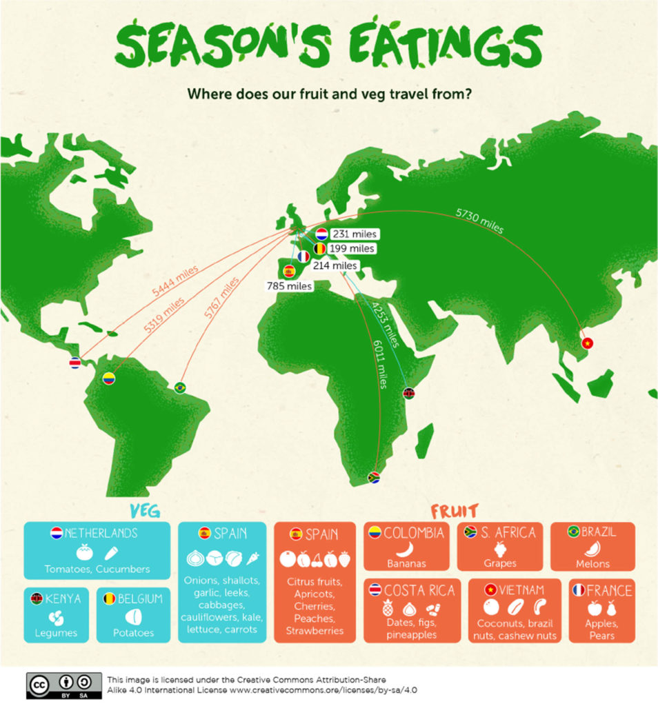 World map showing distance travelled by imported food including from South America