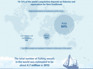 fisheries info 5