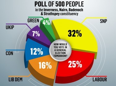 The breakdown of party popularity