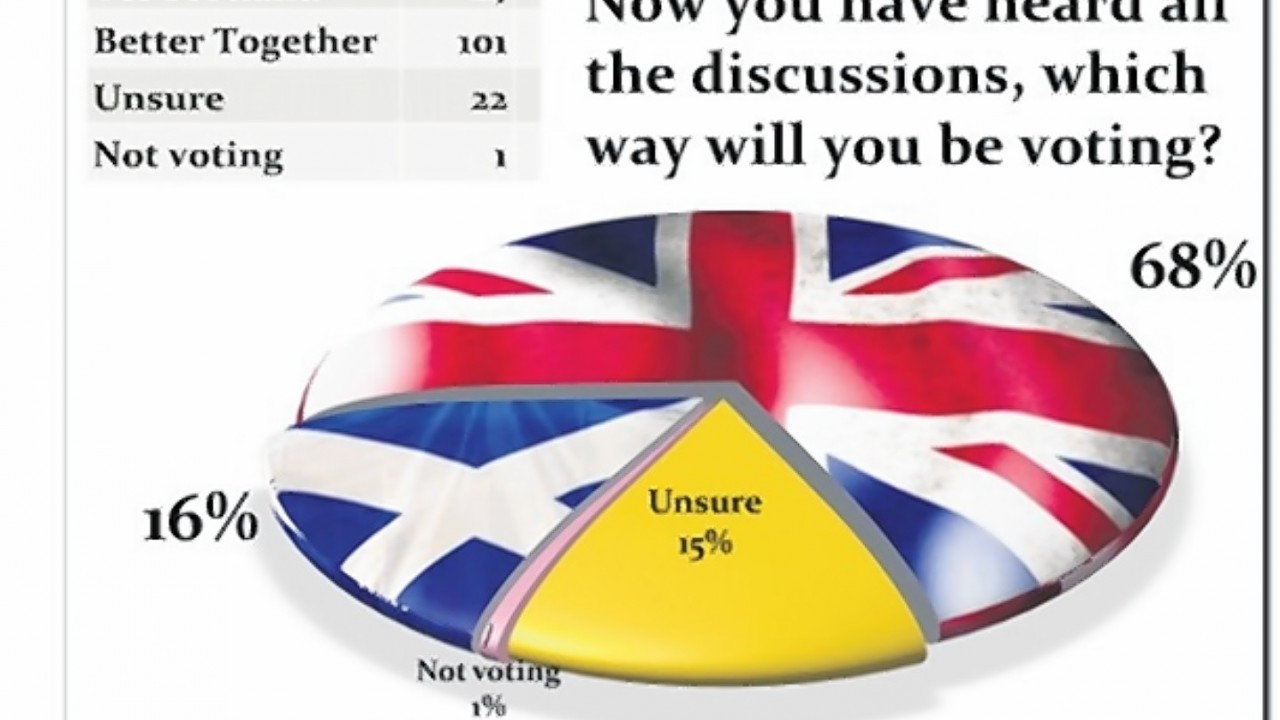 Which way will you be voting? Full audience poll