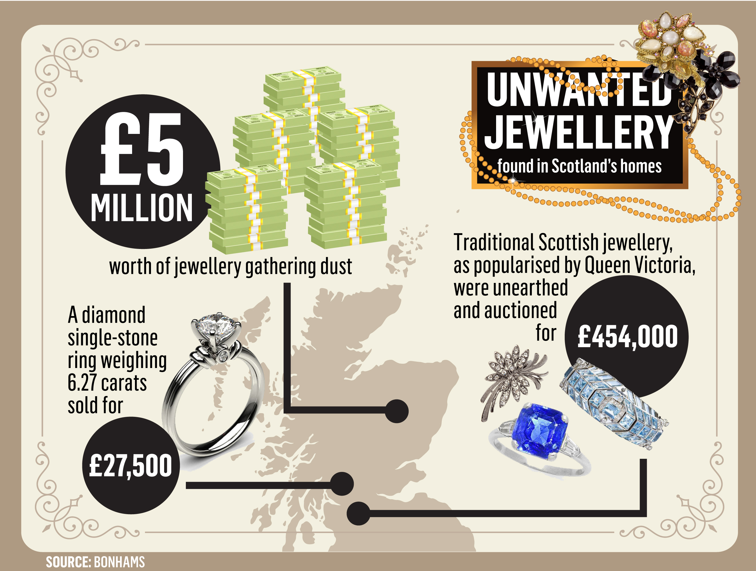 Unwanted jewellery found in Scotland's homes