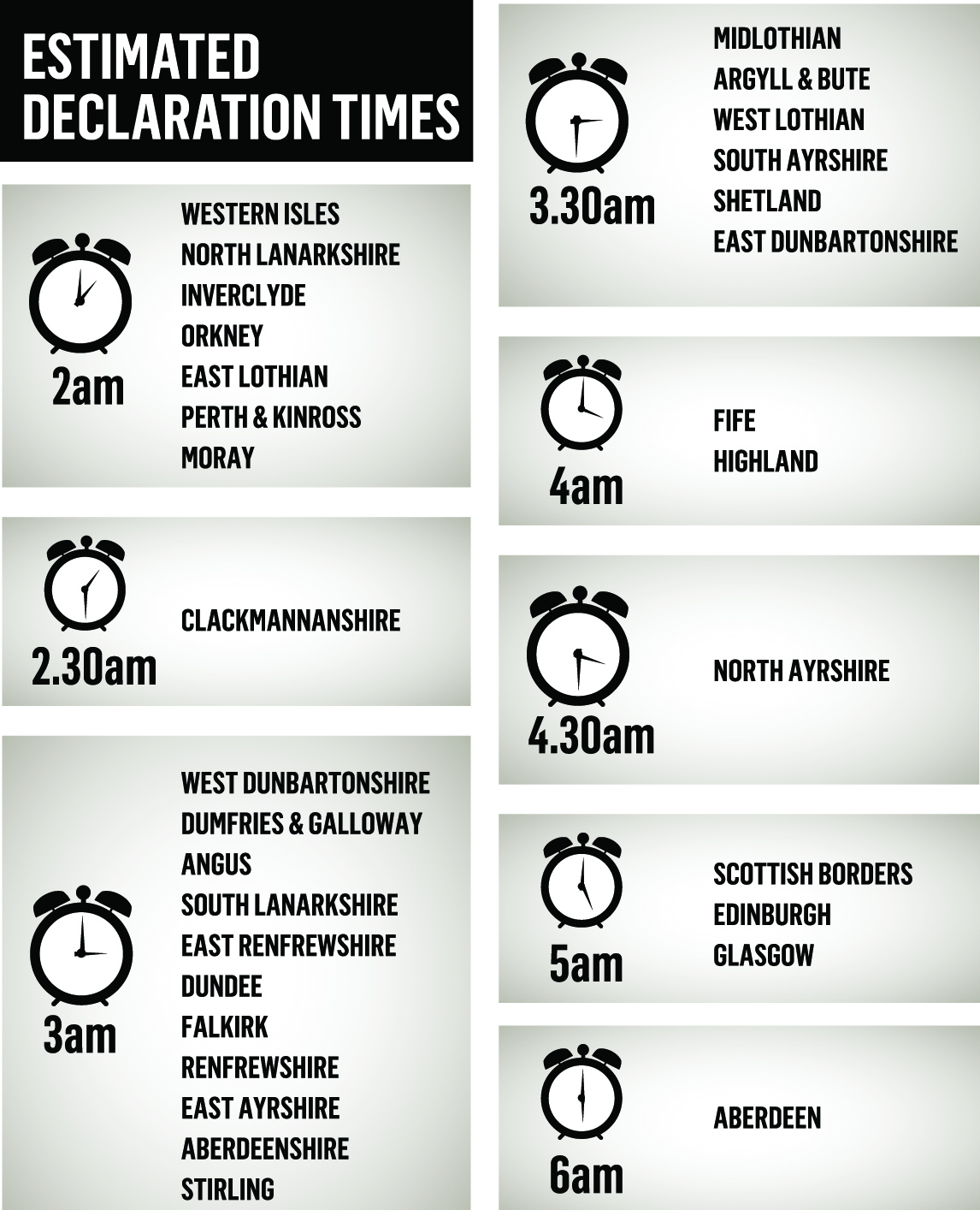 indyref count_times