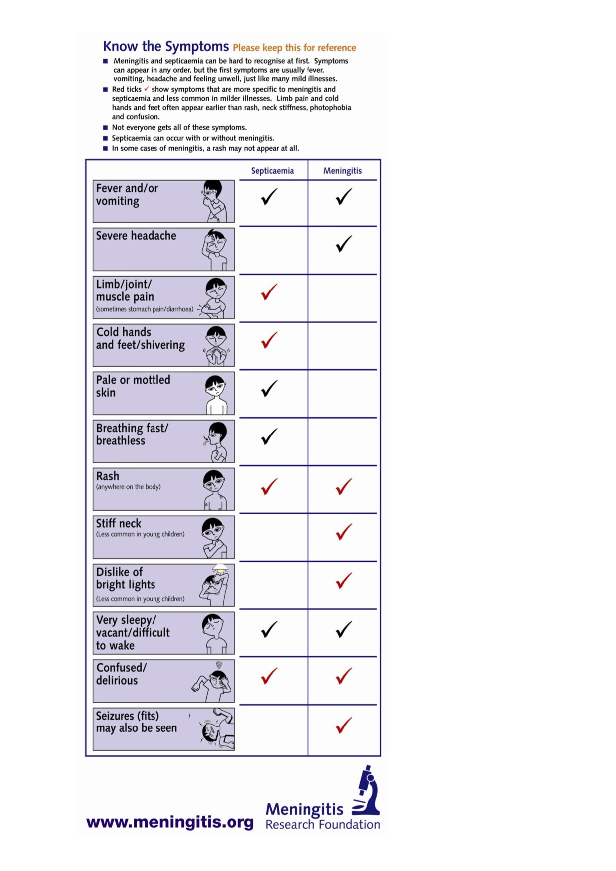 symptoms chart for media pdf