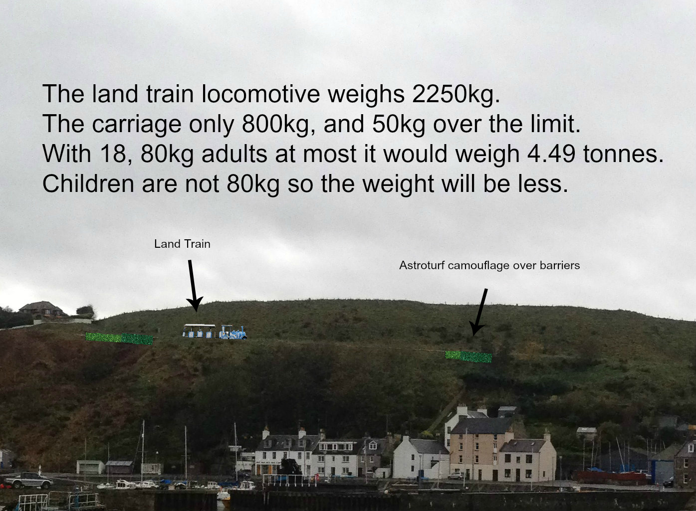 Stonehaven Town Partnership have made these calculations to argue their case for taking their tourist road train down the Bervie Braes