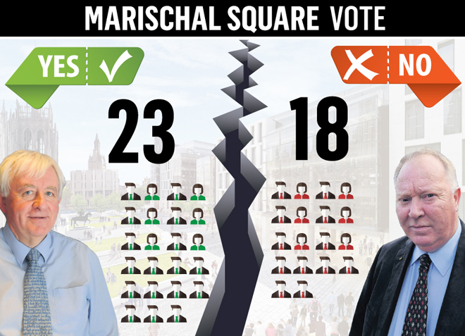 Marischal Square voting split