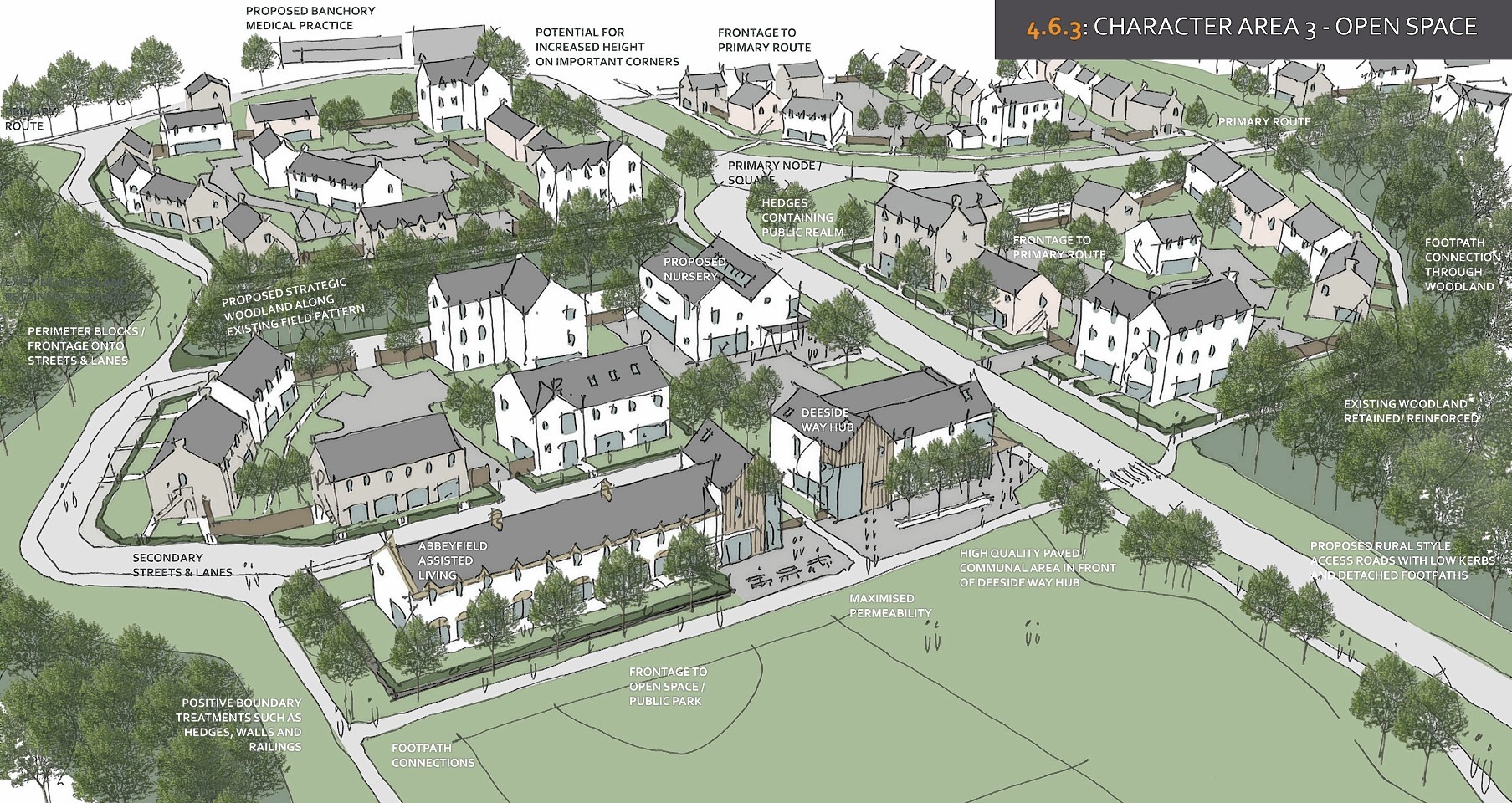 The plans for Braehead, on the south end of Banchory