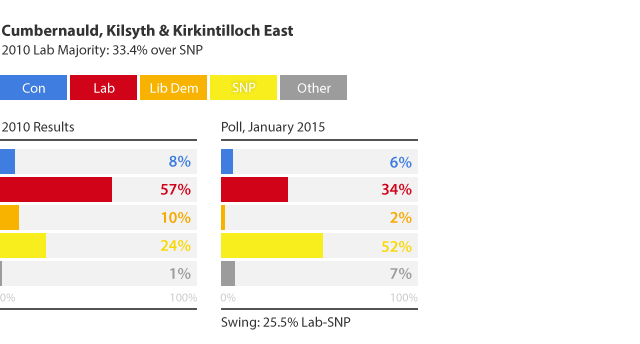 Cumbernauld-Kilsyth-Kirkintilloch-East