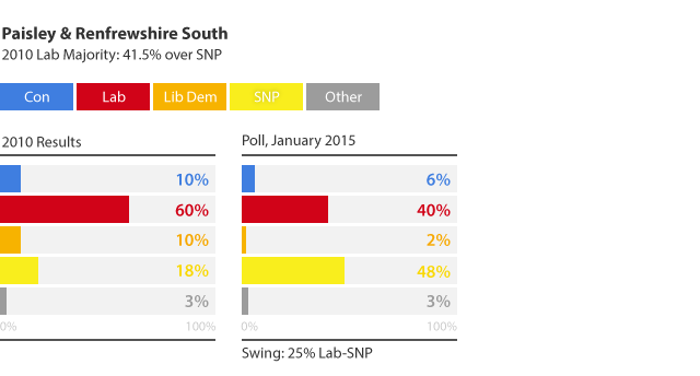 Paisley-Renfrewshire-South-