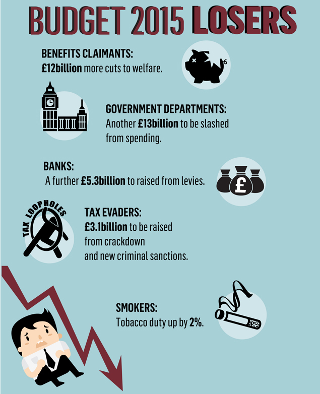 Budget 2015 losers infographic
