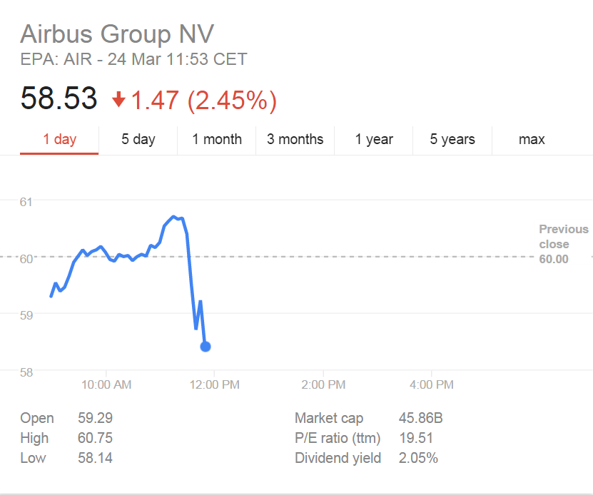 Airbus share price