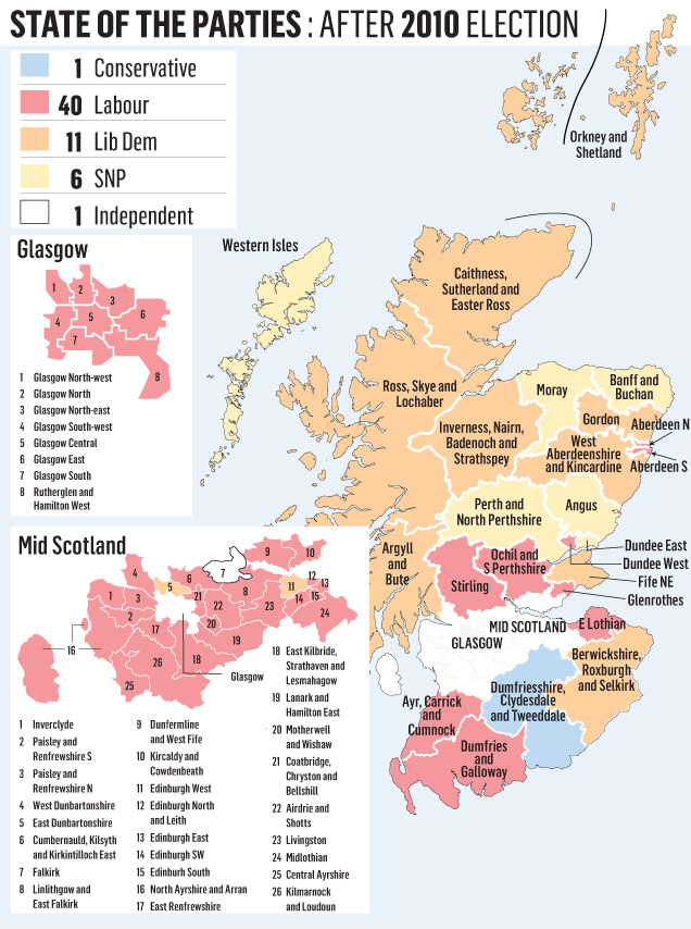 How Scotland currently looks following the 2010 election