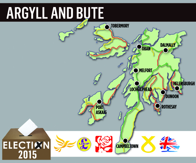 argyll and bute