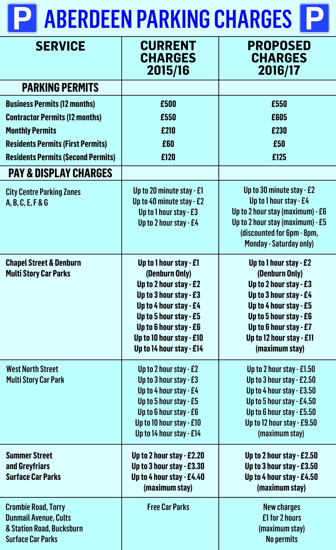 ParkingCosts1802