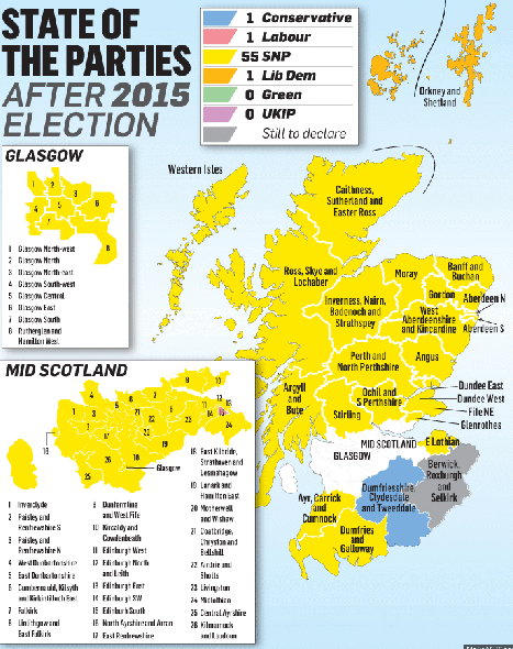 snp majority