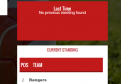 A screenshot from the Dons website shows no previous meetings with Rangers