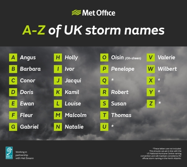 Storm names for 2016/17