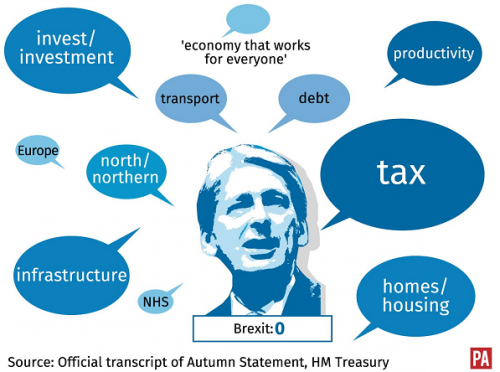 Autumn Statement: Philip Hammond's key words and phrases