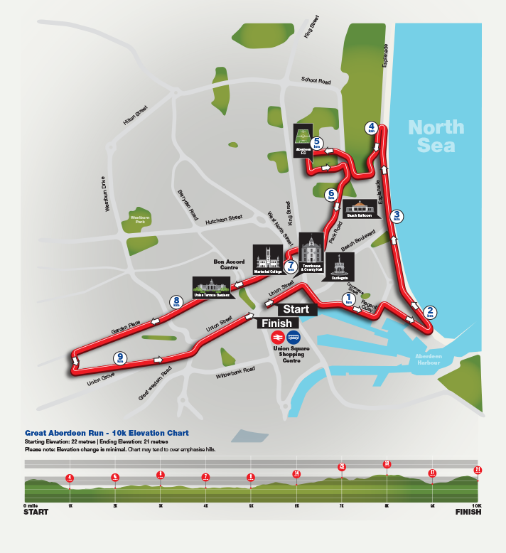 The 10k route around Aberdeen
