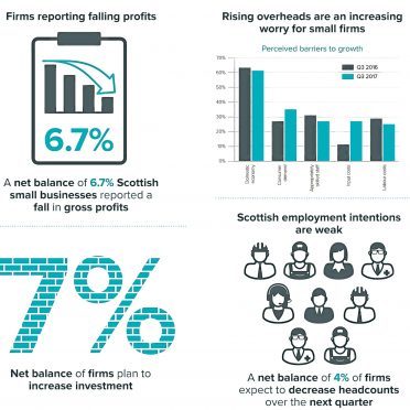 Federation of Small Businesses survey infographic