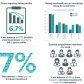 Federation of Small Businesses survey infographic