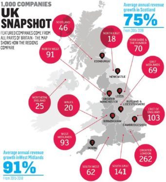 The spread of firms on the LSE Companies to Inspire report.