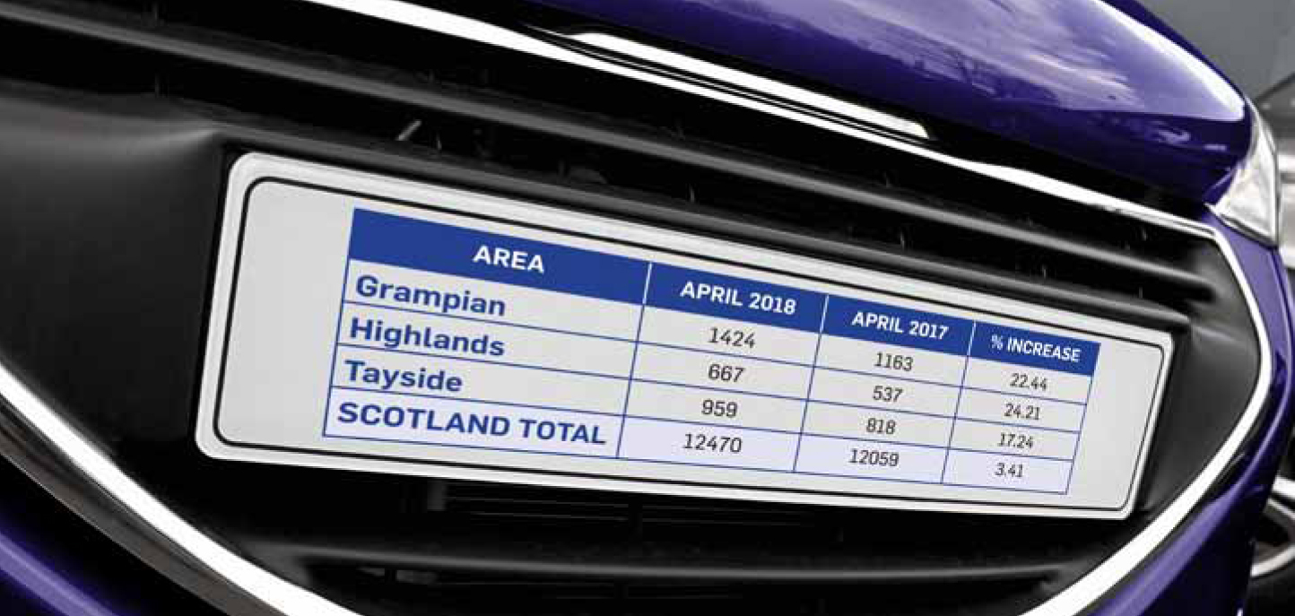 New car sales figures across the UK.