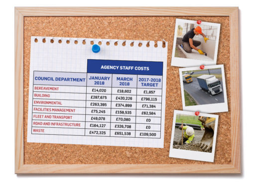 Agency Staff costs 
for the council