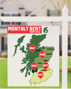 A list of the average monthly rents in Scotland.