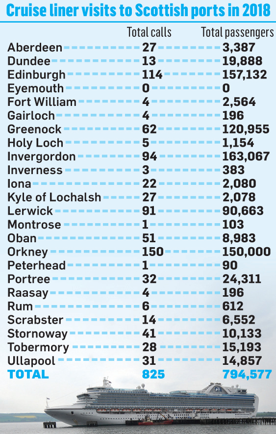 cruise ship visitor numbers