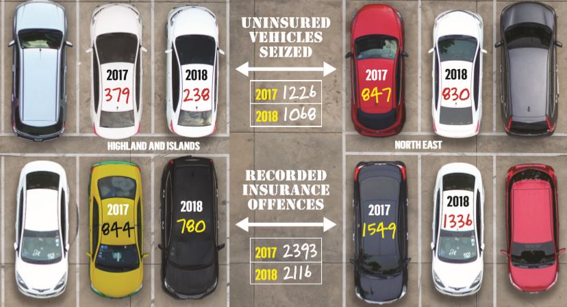 Thousands of cars have been seized from uninsured drivers.