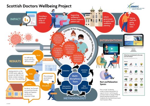 An app has been developed to aid the wellbeing of NHS doctors.. Aberdeen. Supplied by Aberdeen University