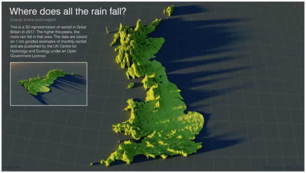 Rainfall in Scotland