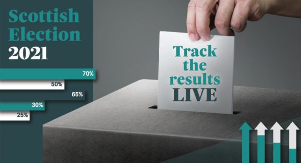 Scottish election 2021 results tracker