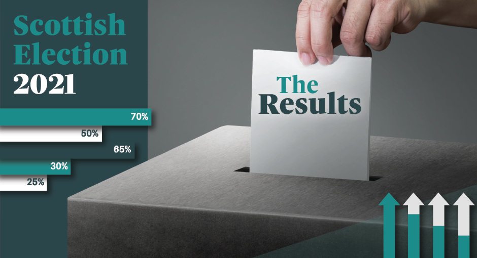 Track the Scottish Parliament elections with our charts below
