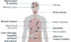 Our guide shows the health risks and effects of alcohol on the body.