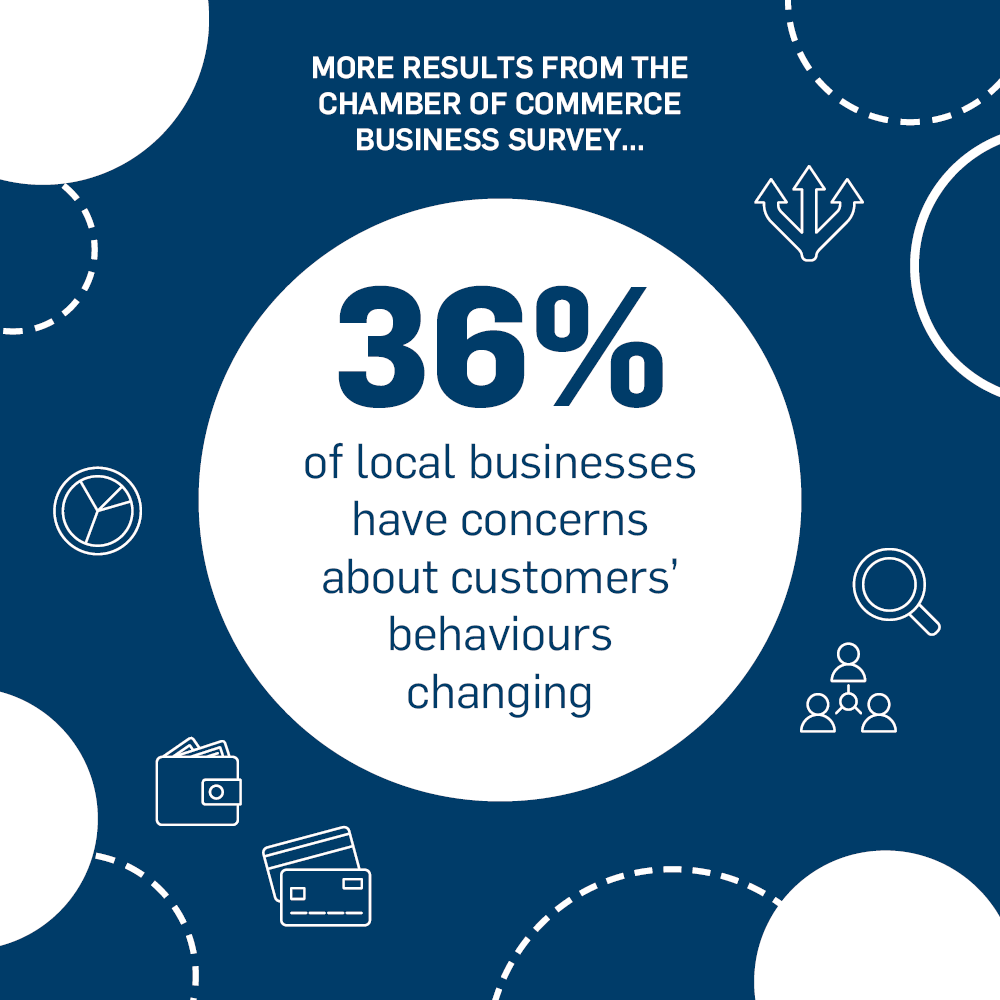 Chamber of Commerce’s survey results to understand more about business support after covid in the north east
