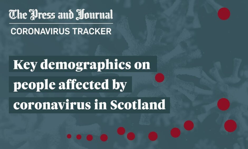 Key demographics of Covid-19