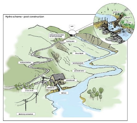 Callander Community Development Trust