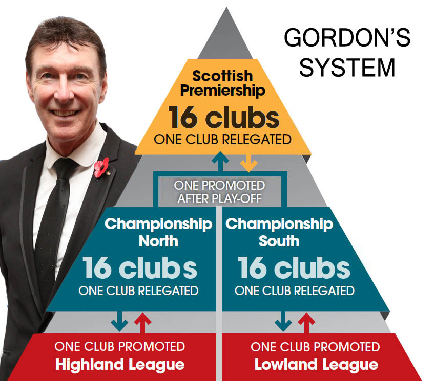 gordon-smith-pyramid.jpg