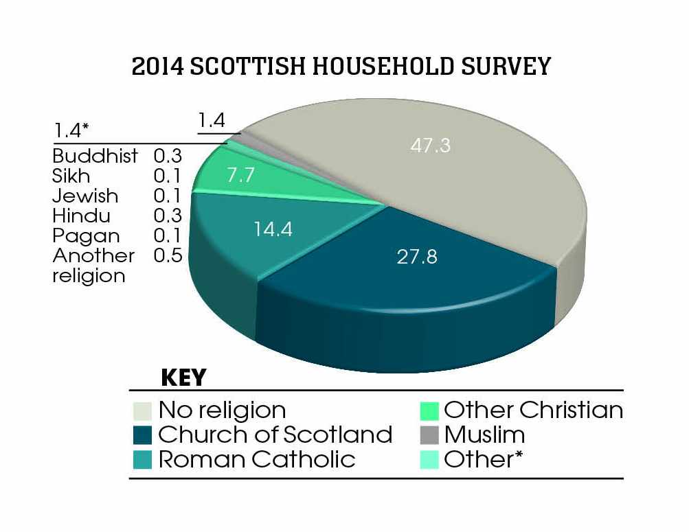 2014 Scottish household survey