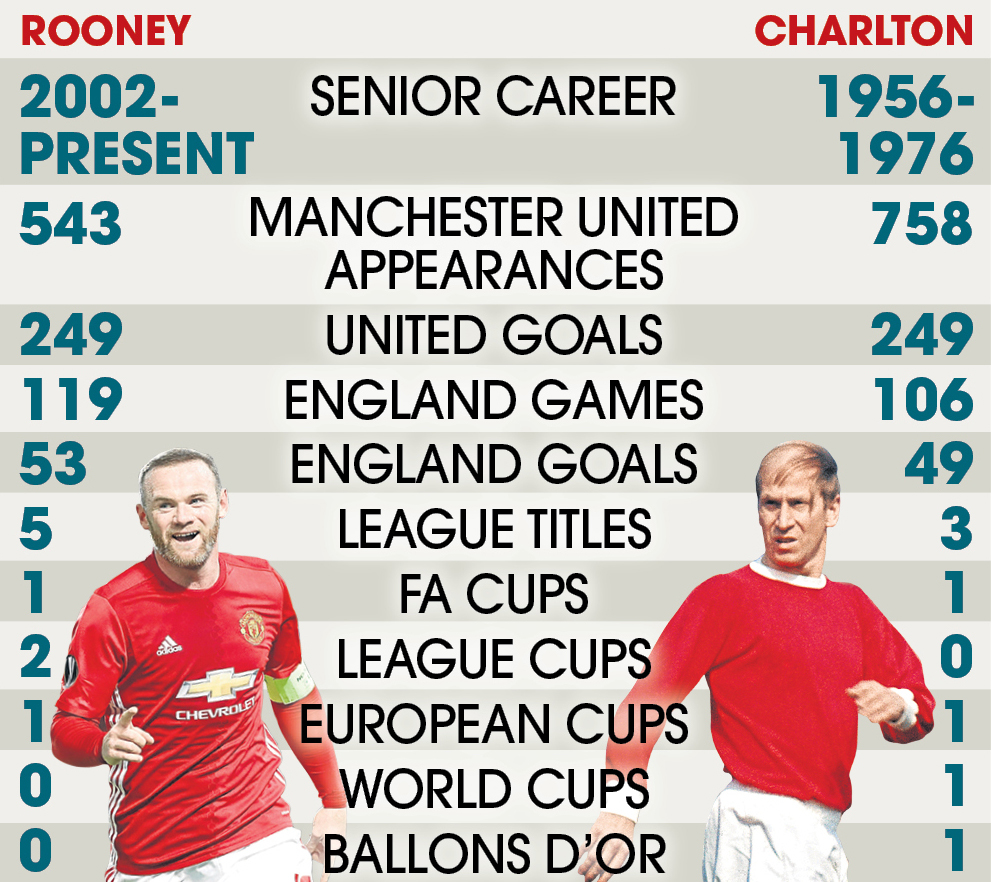 rooney-charlton