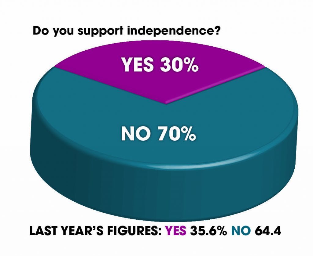 Do you support indy
