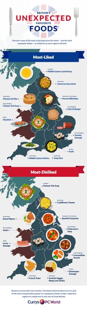 UK-Unexpected-Favourite-Foods