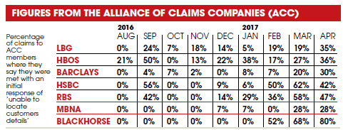 claims ppi