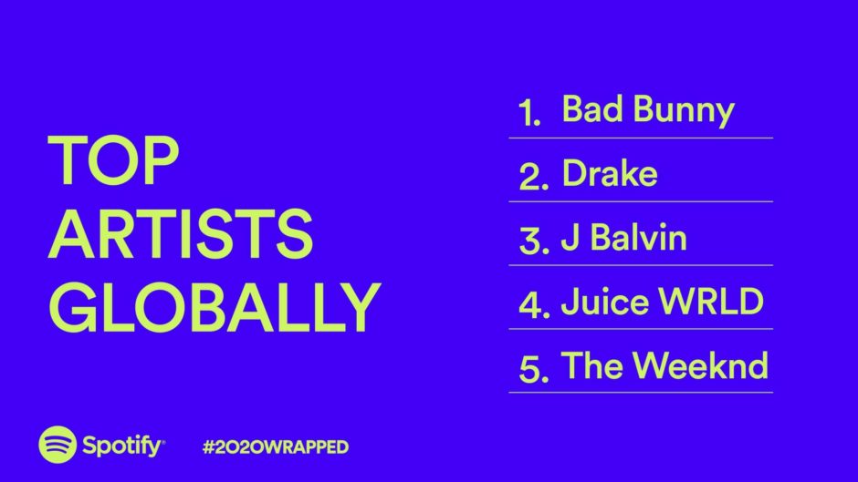 Spotify Wrapped 2020 top artists