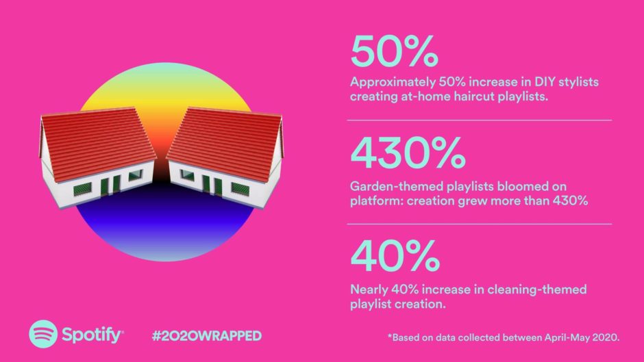 Spotify Wrapped 2020 graphic