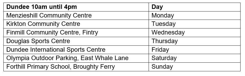 drop in times across Tayside