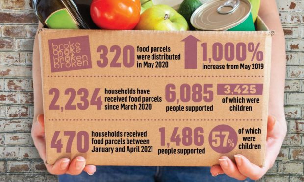 Broke Not Broken Foodbank