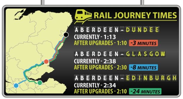 NP Graphics Rail Journey Times.ai 2909347 620x336 